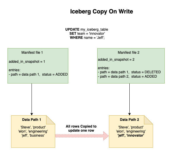  Iceberg COW Simplified Example 