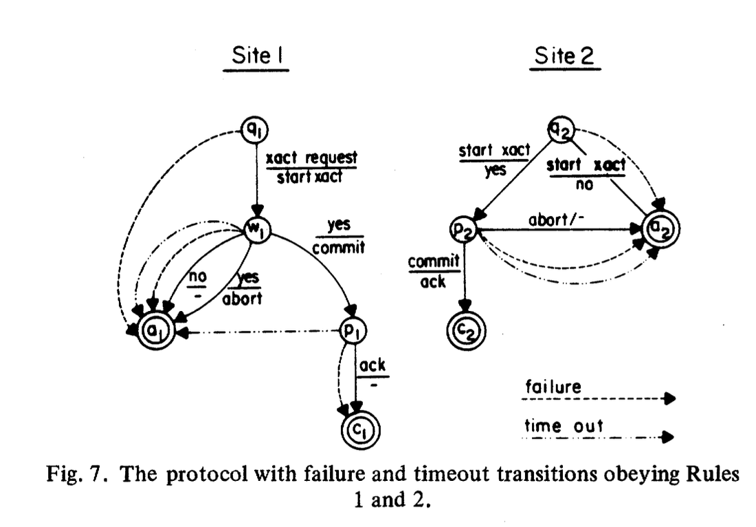 CrashRecovery-2PC - independent recovery.png