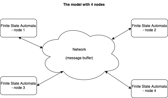 CrashRecovery-definition of transaction model.drawio.png