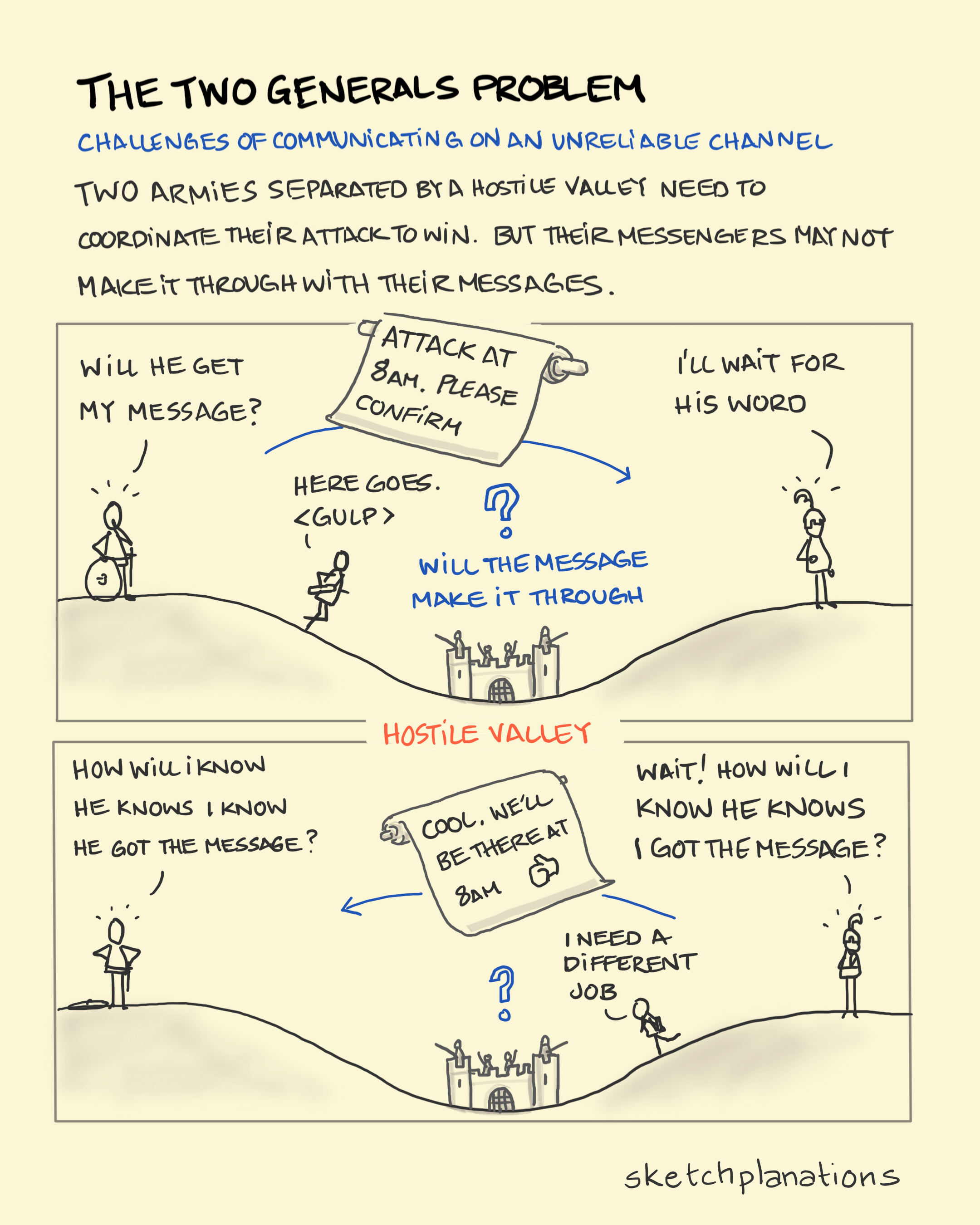  The two generals problem 
