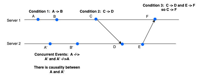  Theory Of Relativity Thought Experiment 