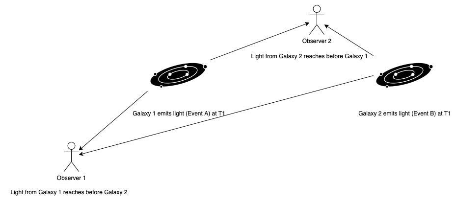  Theory Of Relativity Thought Experiment 